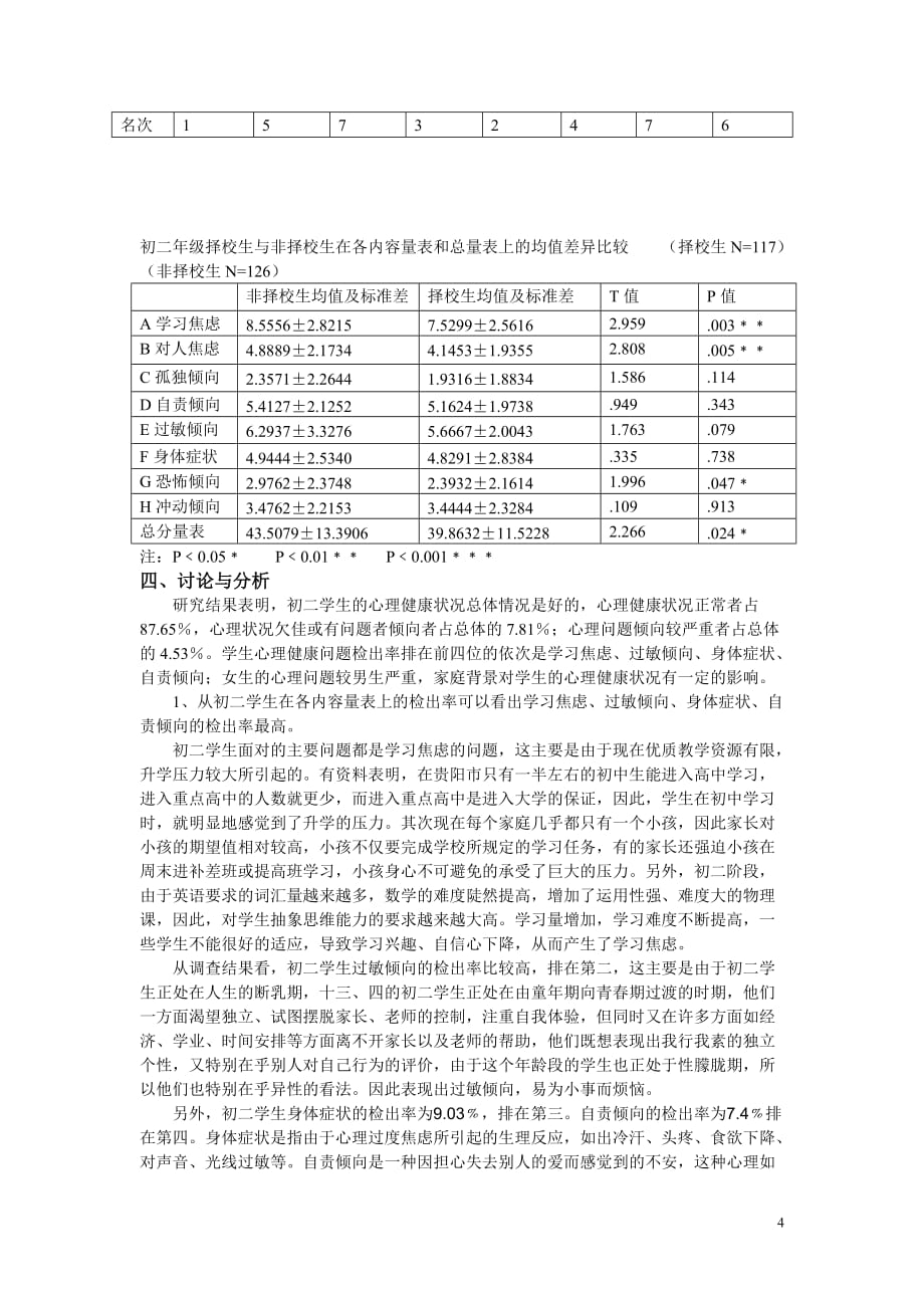 初二年级学生心理健康状况调查分析.doc_第4页