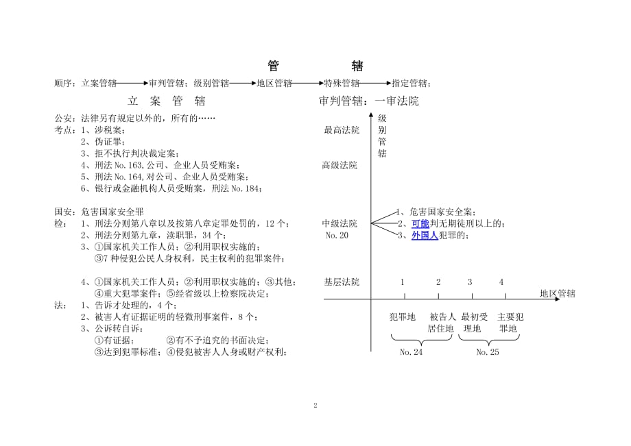 刑事诉讼法知识结构图.doc_第2页