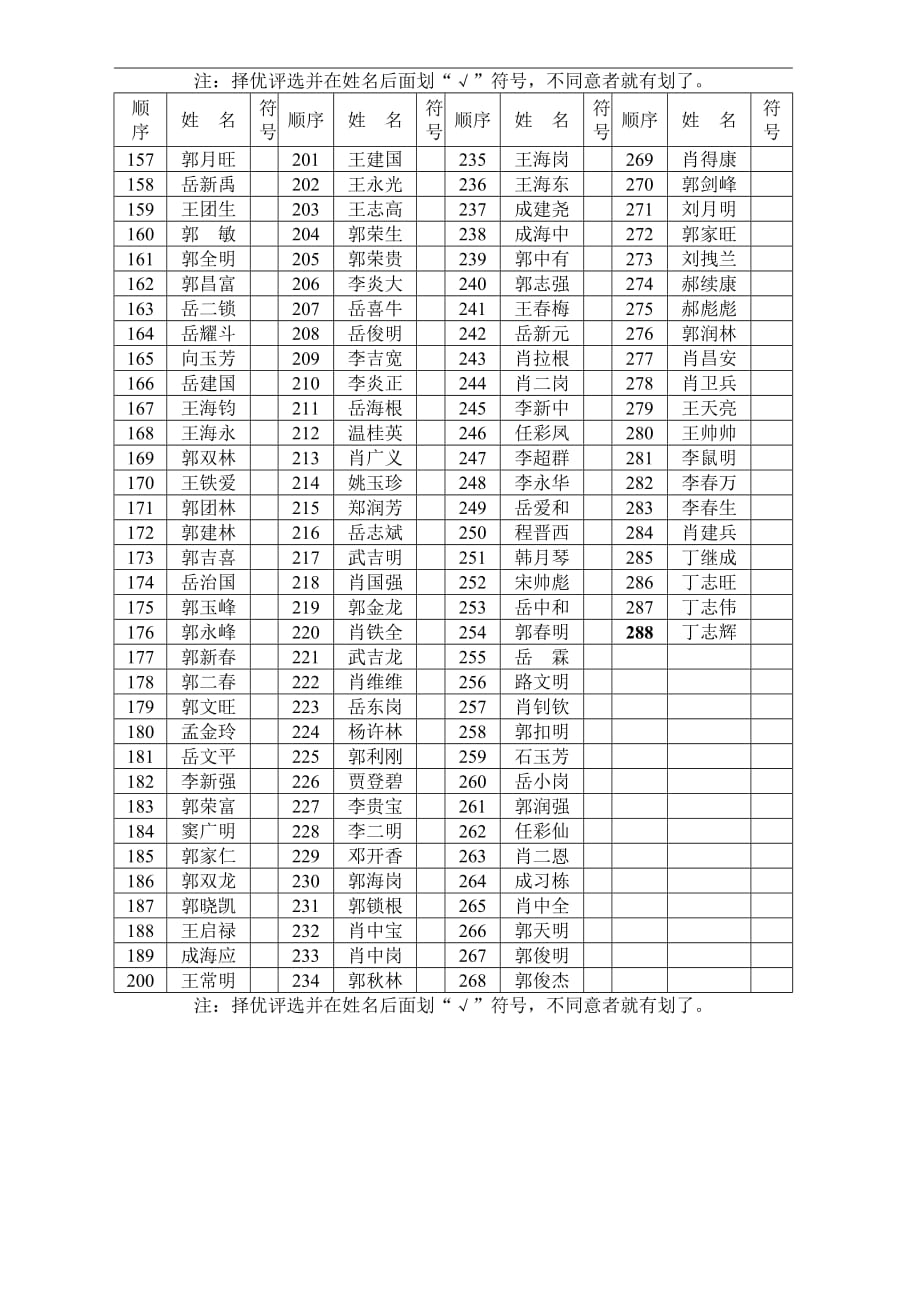 先进模范评选票.doc_第2页