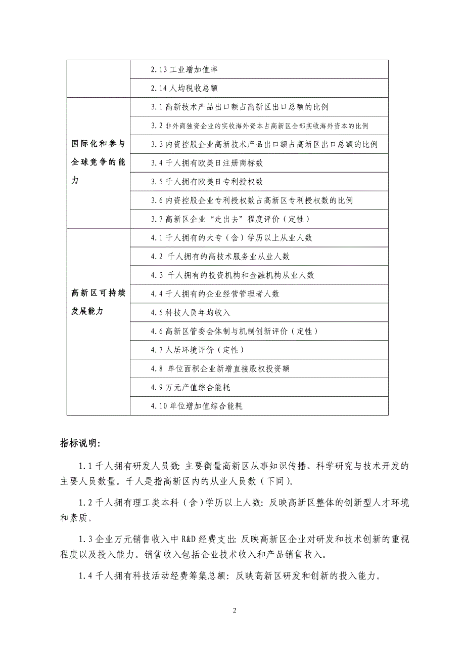 国家高新技术产业开发区评价指标体系.doc_第4页