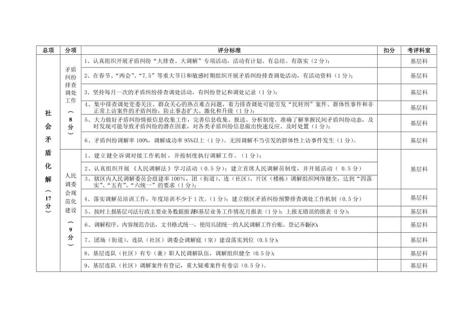 司法所2012年目标管理考评细则.doc_第4页