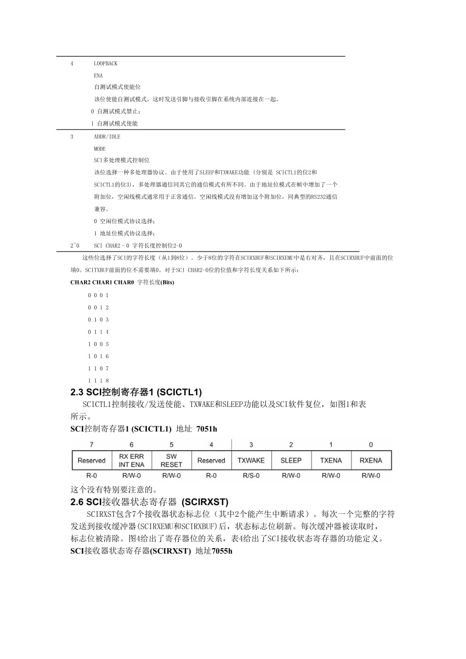 DSP28335SCI-总结_第2页