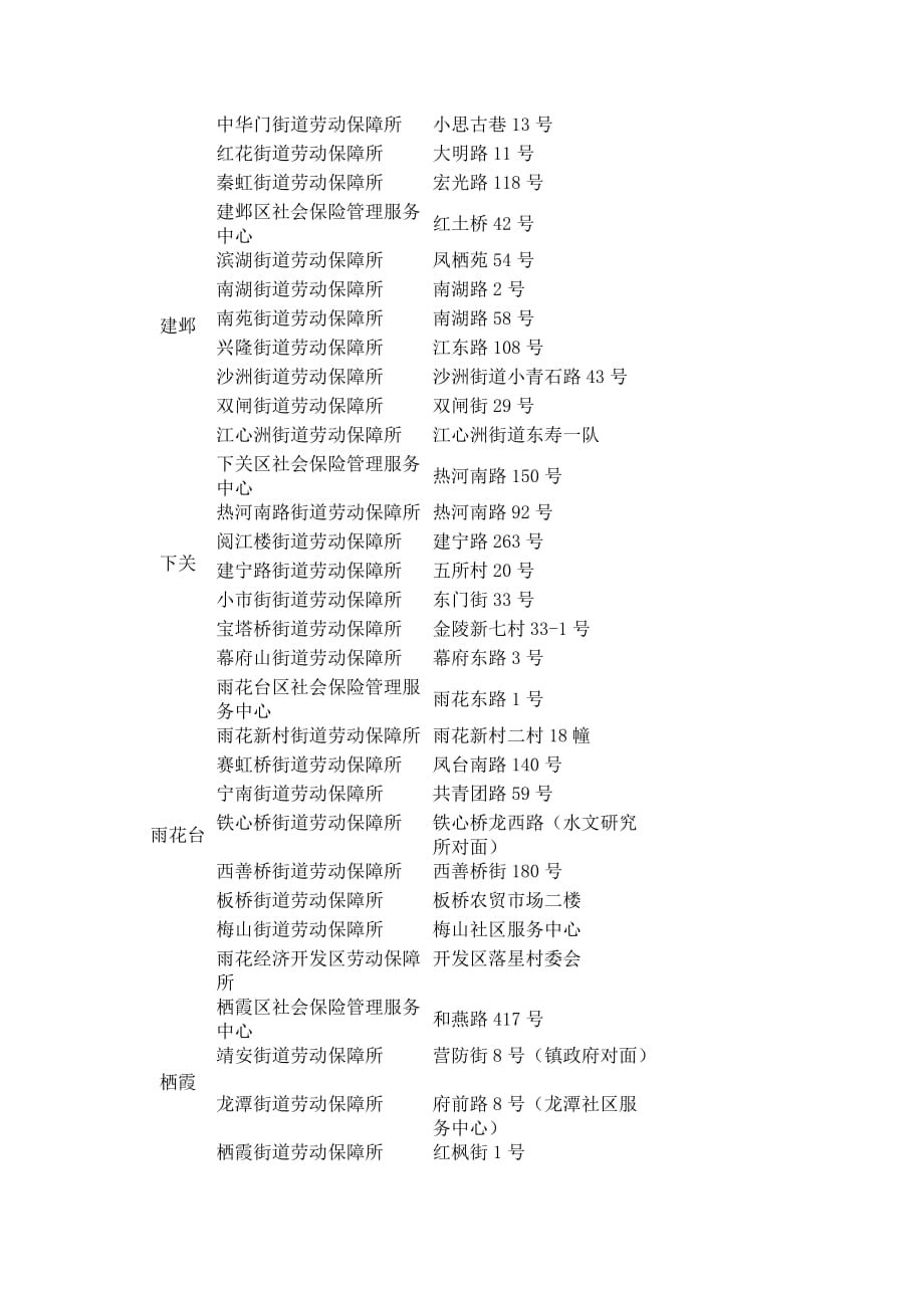 南京医保卡办理地点汇总(同名1666)_第2页