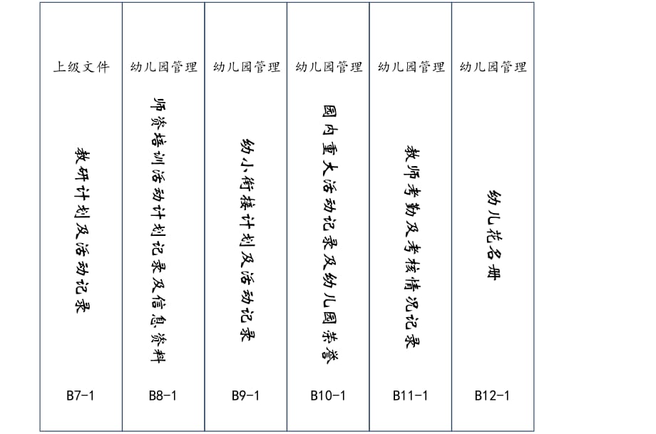 早教中心幼儿园规范化管理-2.档案盒竖标签_第2页