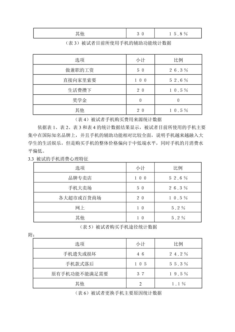 大学生手机消费心理调查报告范文作业.doc_第3页