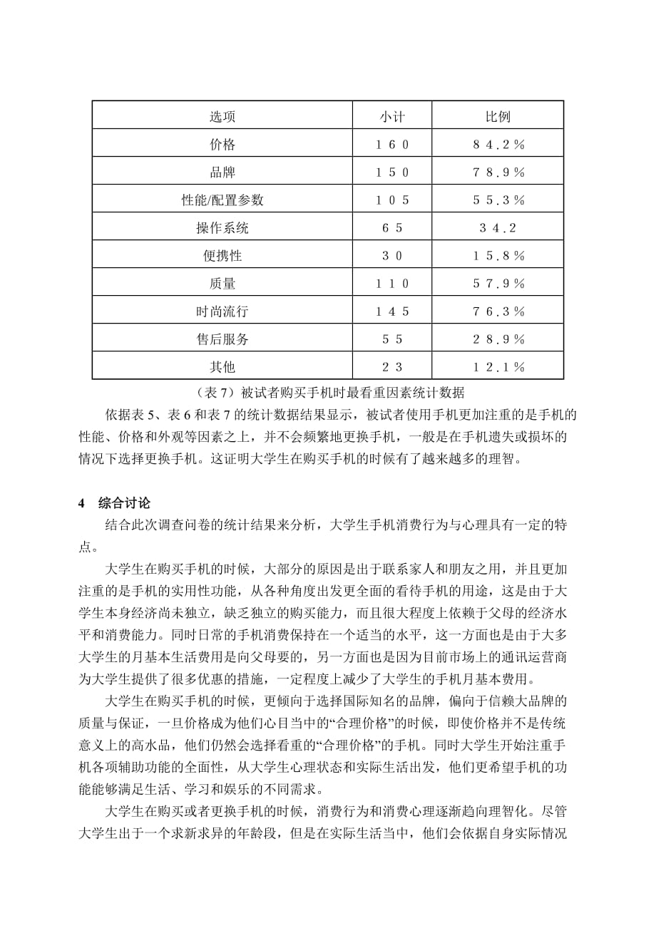 大学生手机消费心理调查报告范文作业.doc_第4页