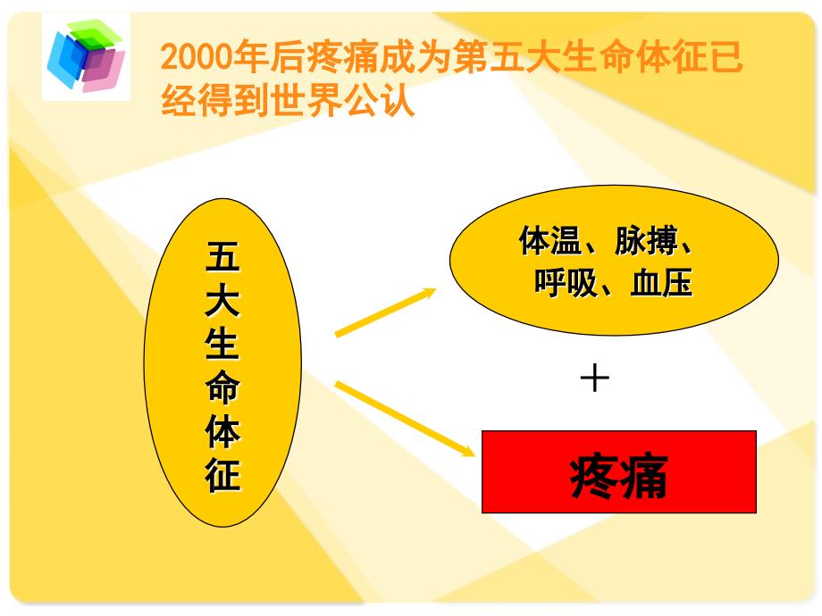 止痛药物的合理应用资料_第2页