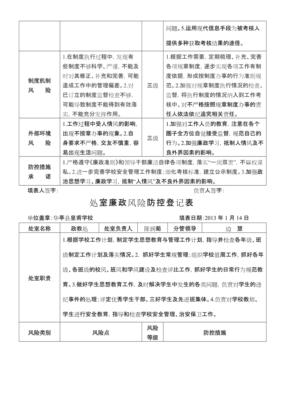 处室廉政风险防控表.doc_第4页