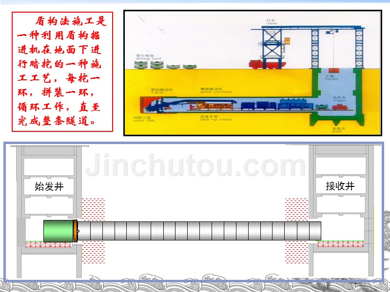 盾构施工经验交流顾眩曜资料_第4页