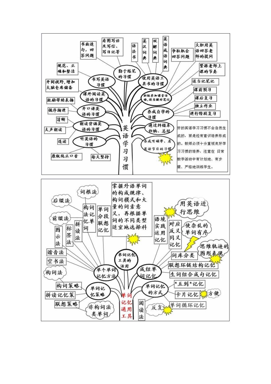 英语语法树状图讲解_第2页
