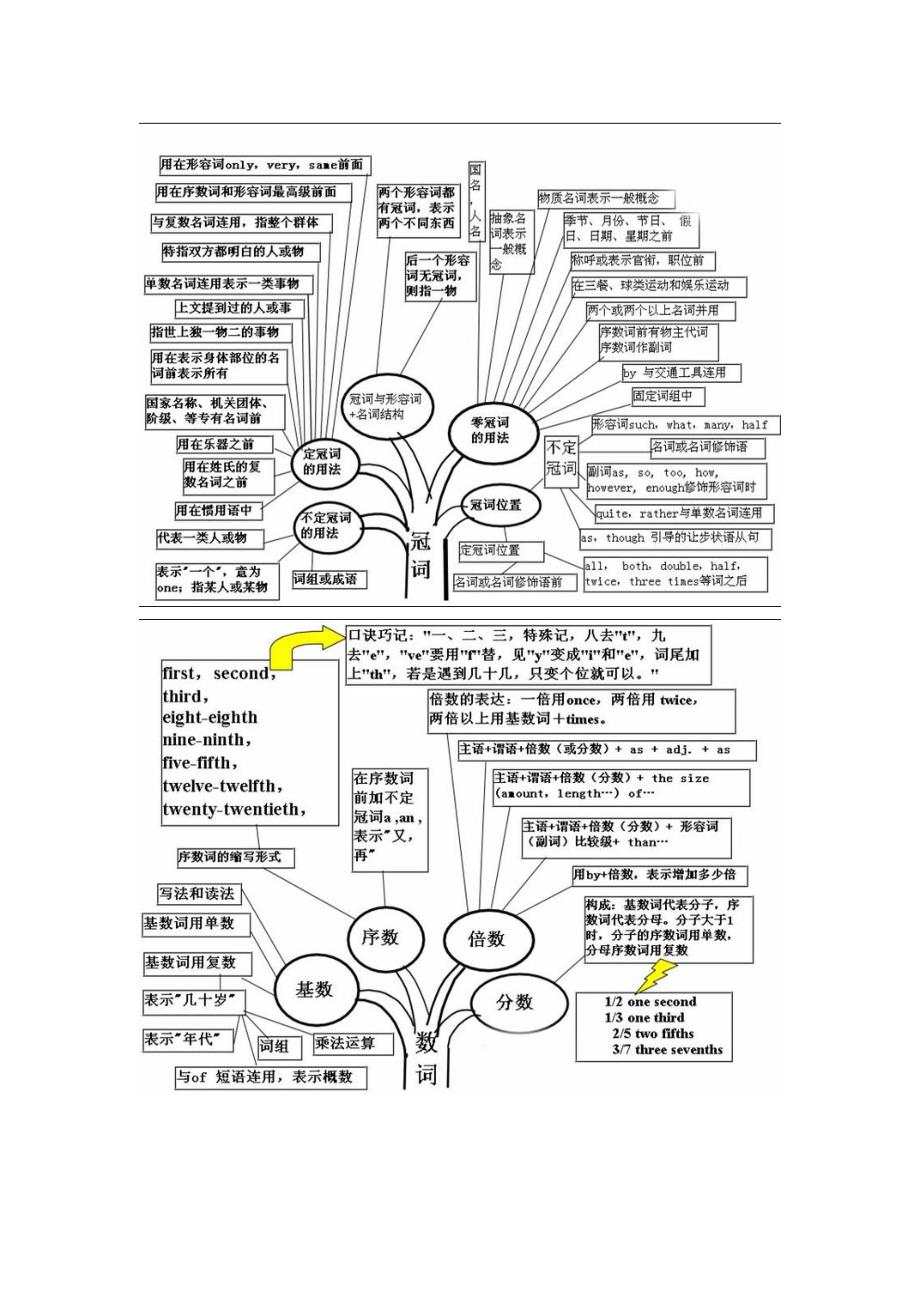 英语语法树状图讲解_第4页