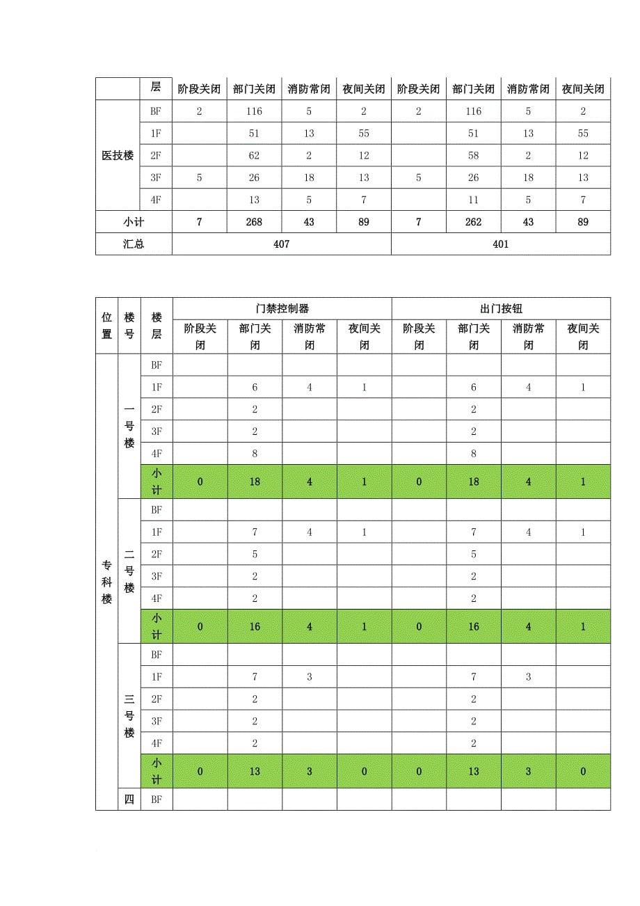 医院一卡通系统.doc_第5页