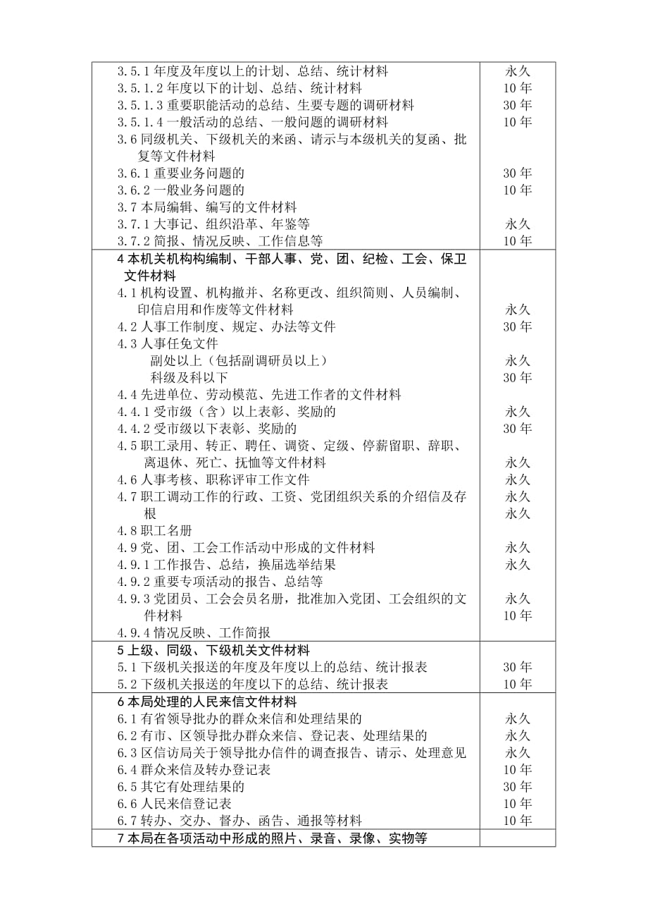 南京市鼓楼区信访局文书档案保管期限表_第2页