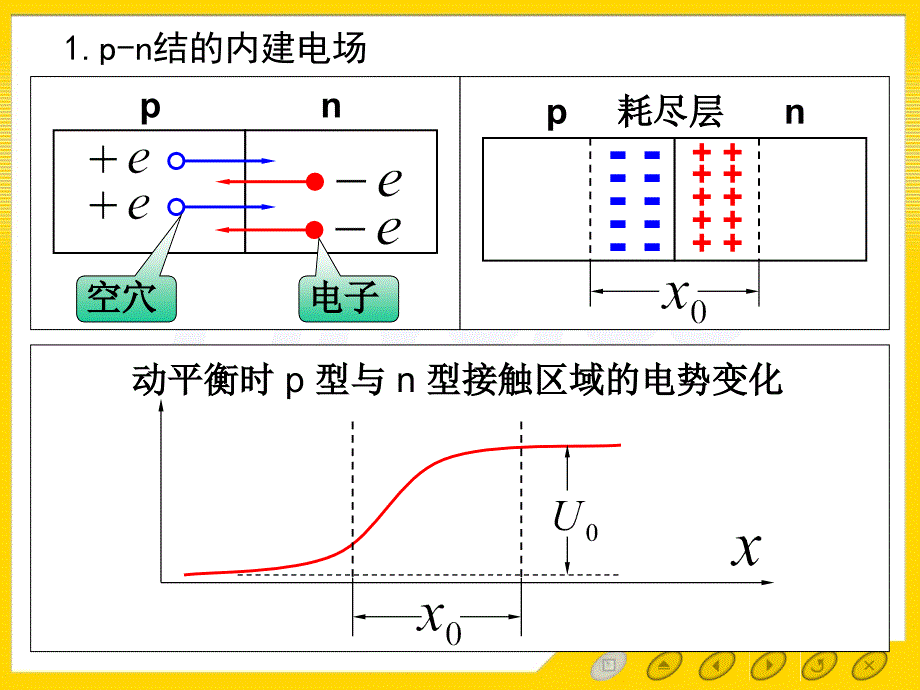 第六章半导体的光生伏特效应资料_第4页