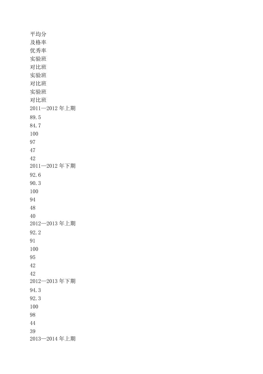 培养学生良好学习习惯策略研究课题结题报告.doc_第5页