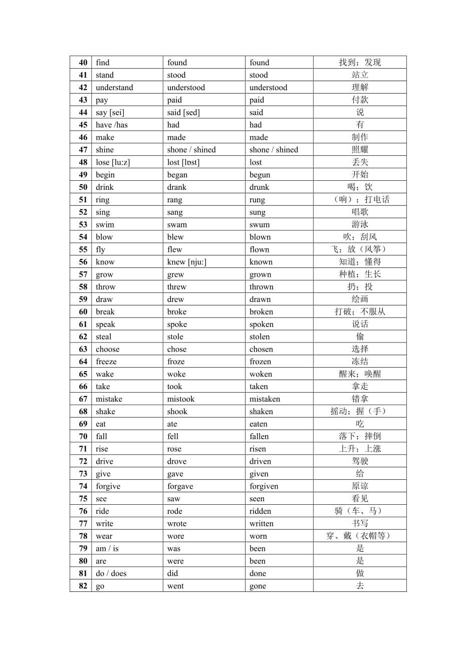 小学英语动词过去式及过去分词汇集合资料_第2页