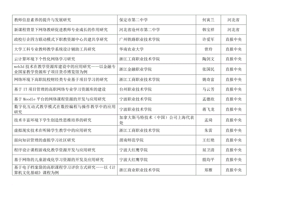 全国教育信息技术研究“十二五”规划2012年度立项课题.doc_第3页