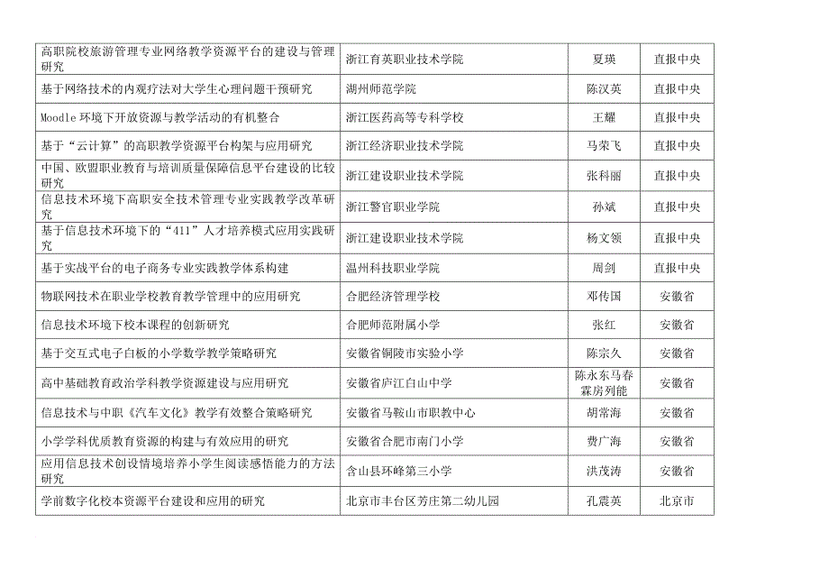 全国教育信息技术研究“十二五”规划2012年度立项课题.doc_第4页