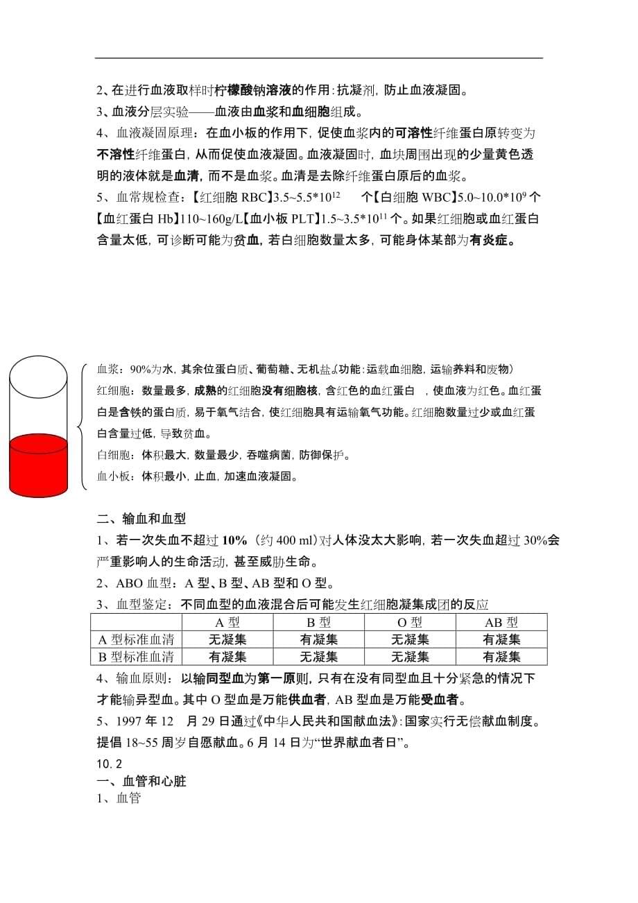 苏教版生物七年级下册复习知识_第5页