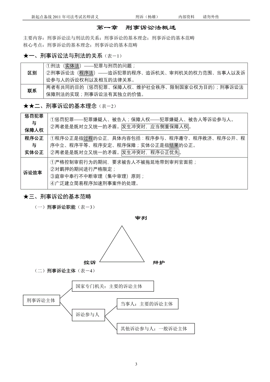 刑事诉讼法授课提纲.doc_第3页