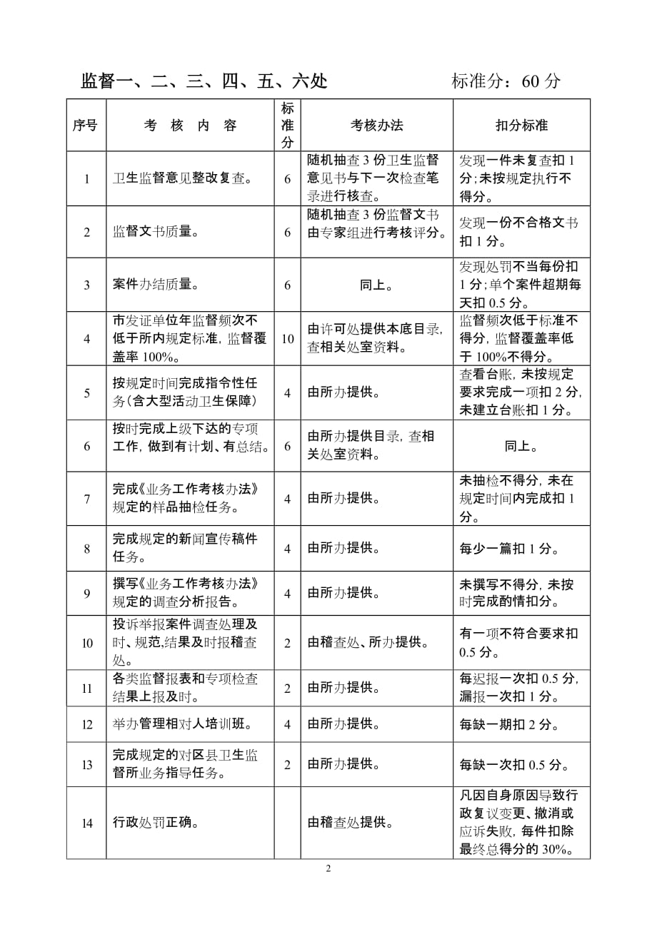 南京市卫生监督所综合目标责任制考核评分标准_第2页