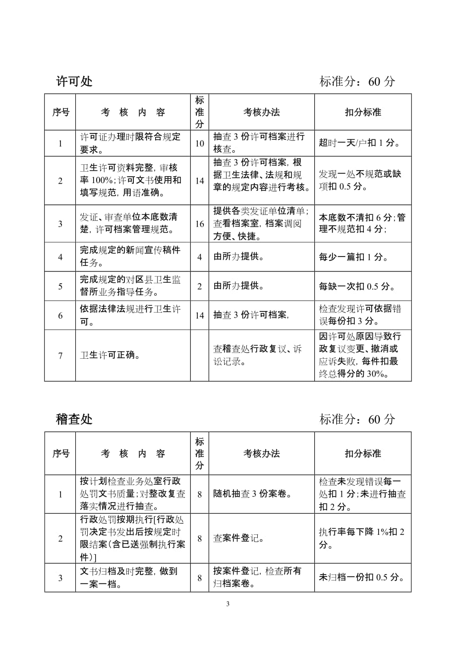 南京市卫生监督所综合目标责任制考核评分标准_第3页