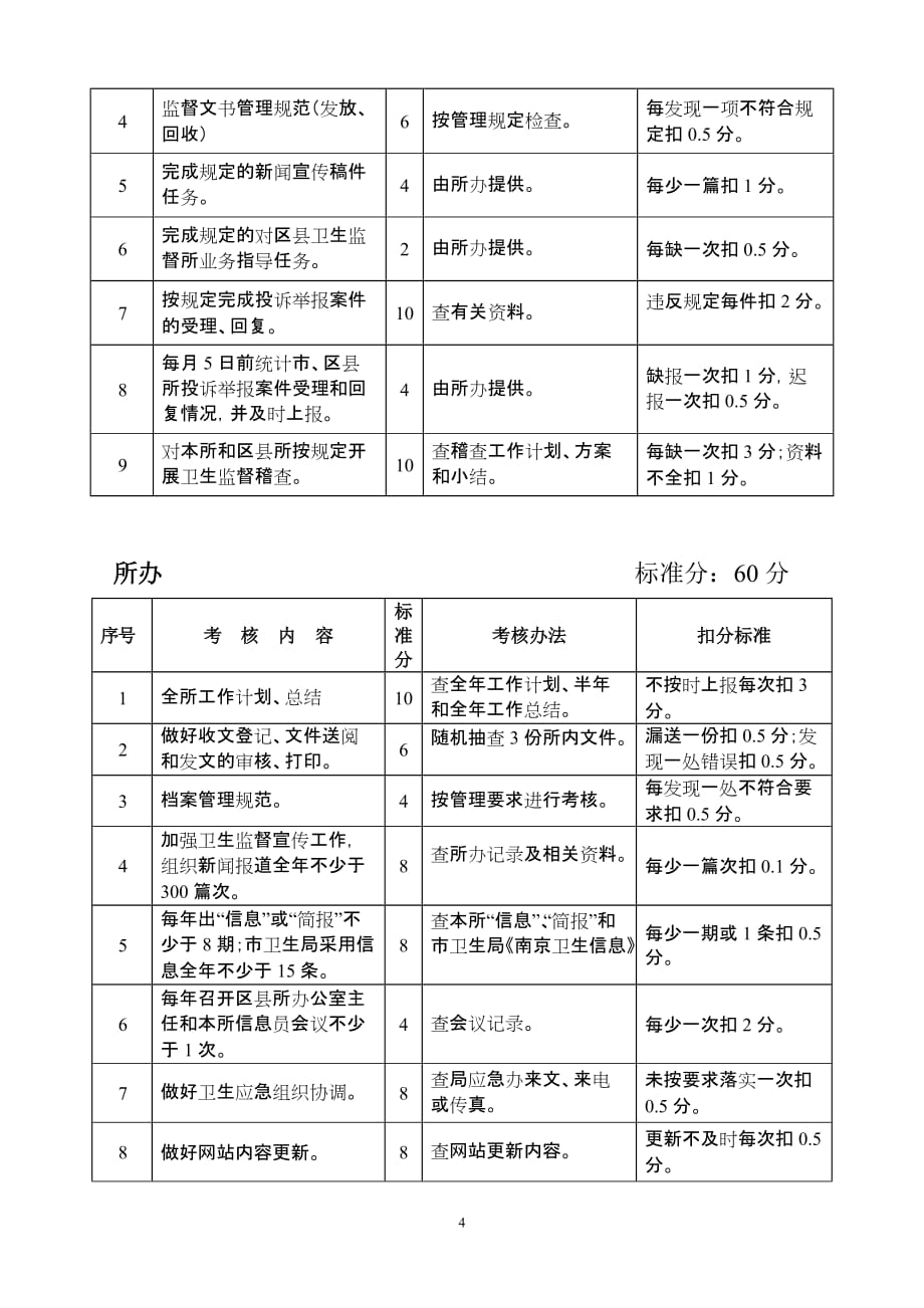 南京市卫生监督所综合目标责任制考核评分标准_第4页