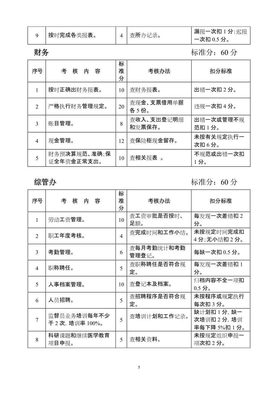 南京市卫生监督所综合目标责任制考核评分标准_第5页
