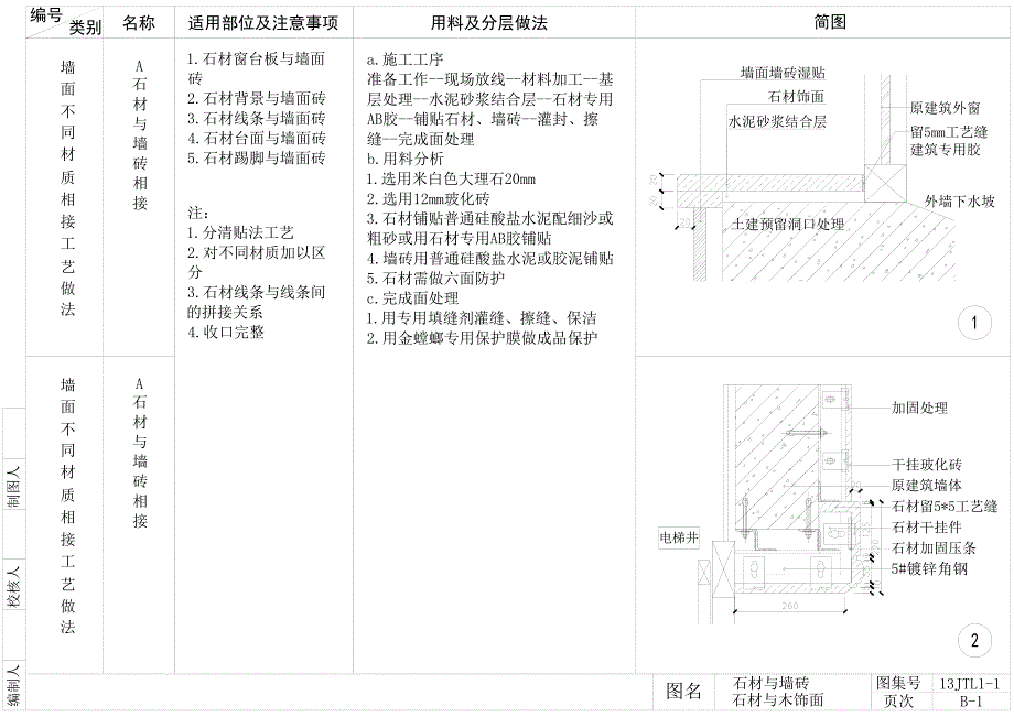 室内设计墙面施工工艺节点详图资料_第1页