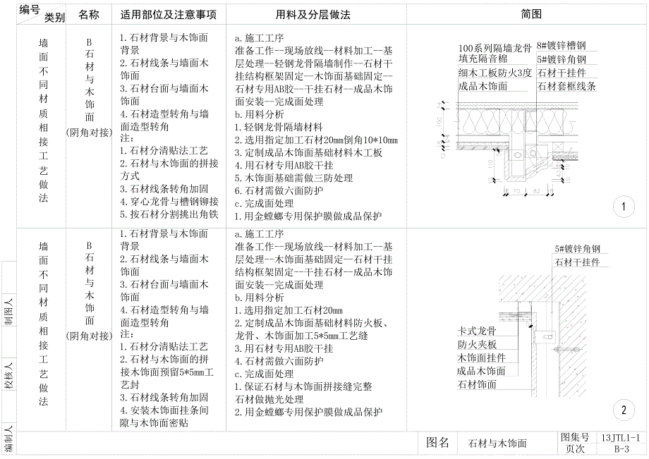 室内设计墙面施工工艺节点详图资料_第4页