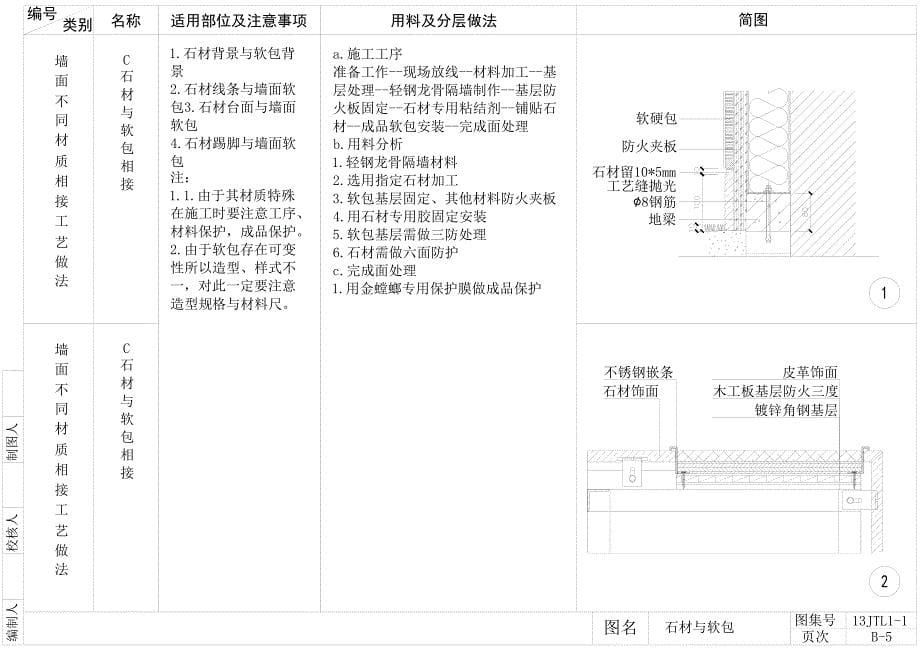 室内设计墙面施工工艺节点详图资料_第5页