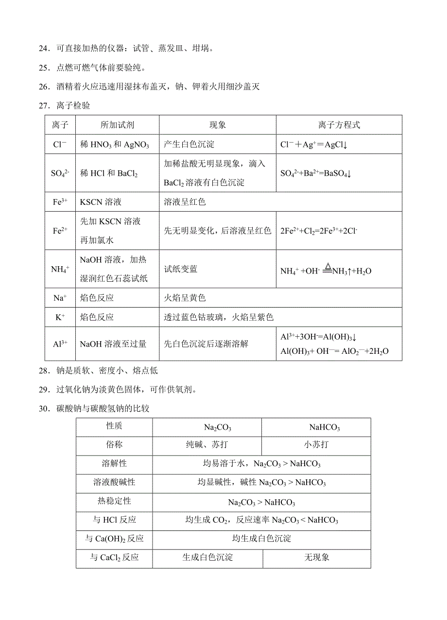 高二化学学业水平知识点整理(必背知识)_第2页