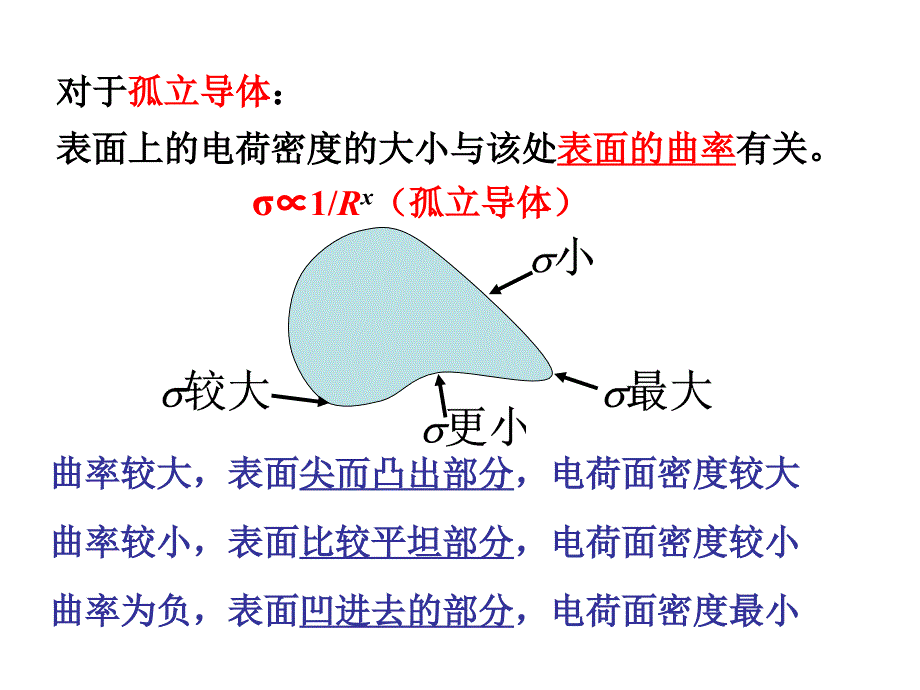 导体上的电荷分布资料_第3页