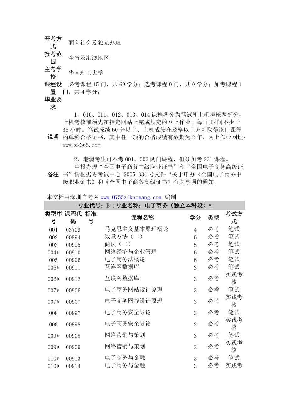 华南理工大学自考电子商务专业_第4页