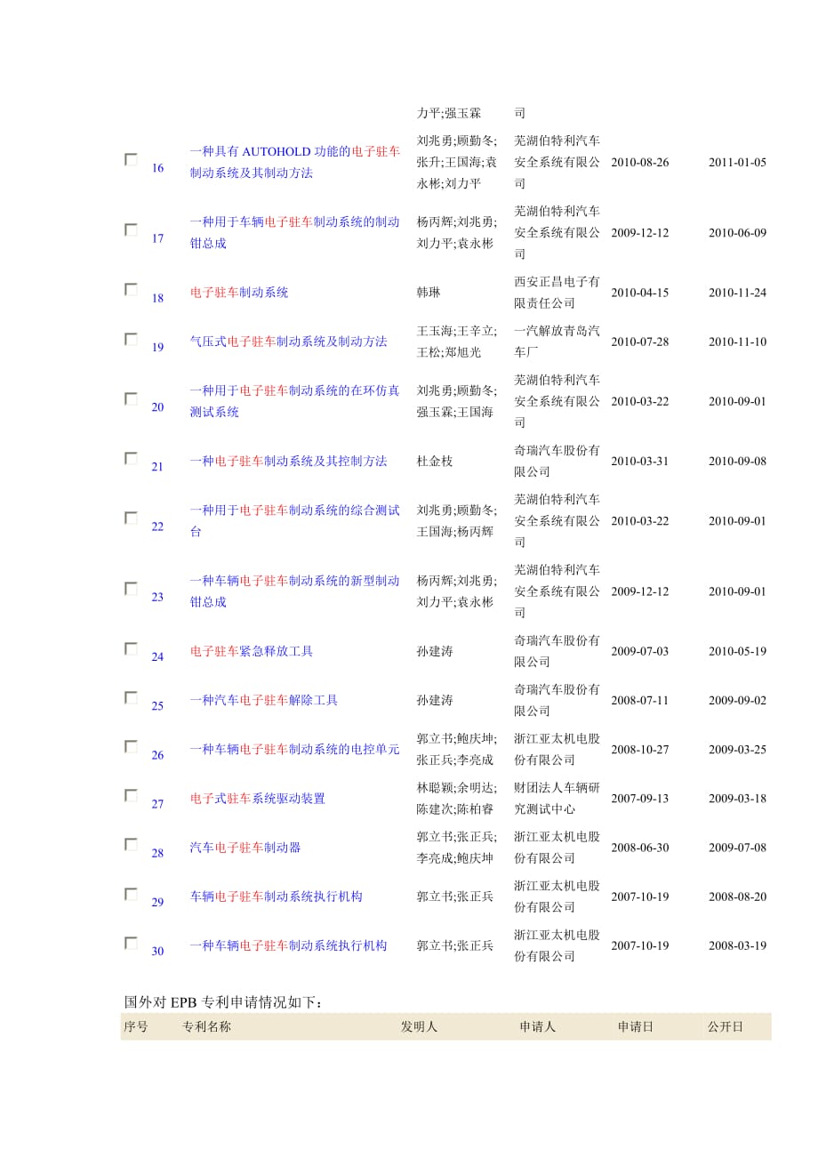 国内目前关于电子驻车的专利申请情况如下汇总.doc_第2页