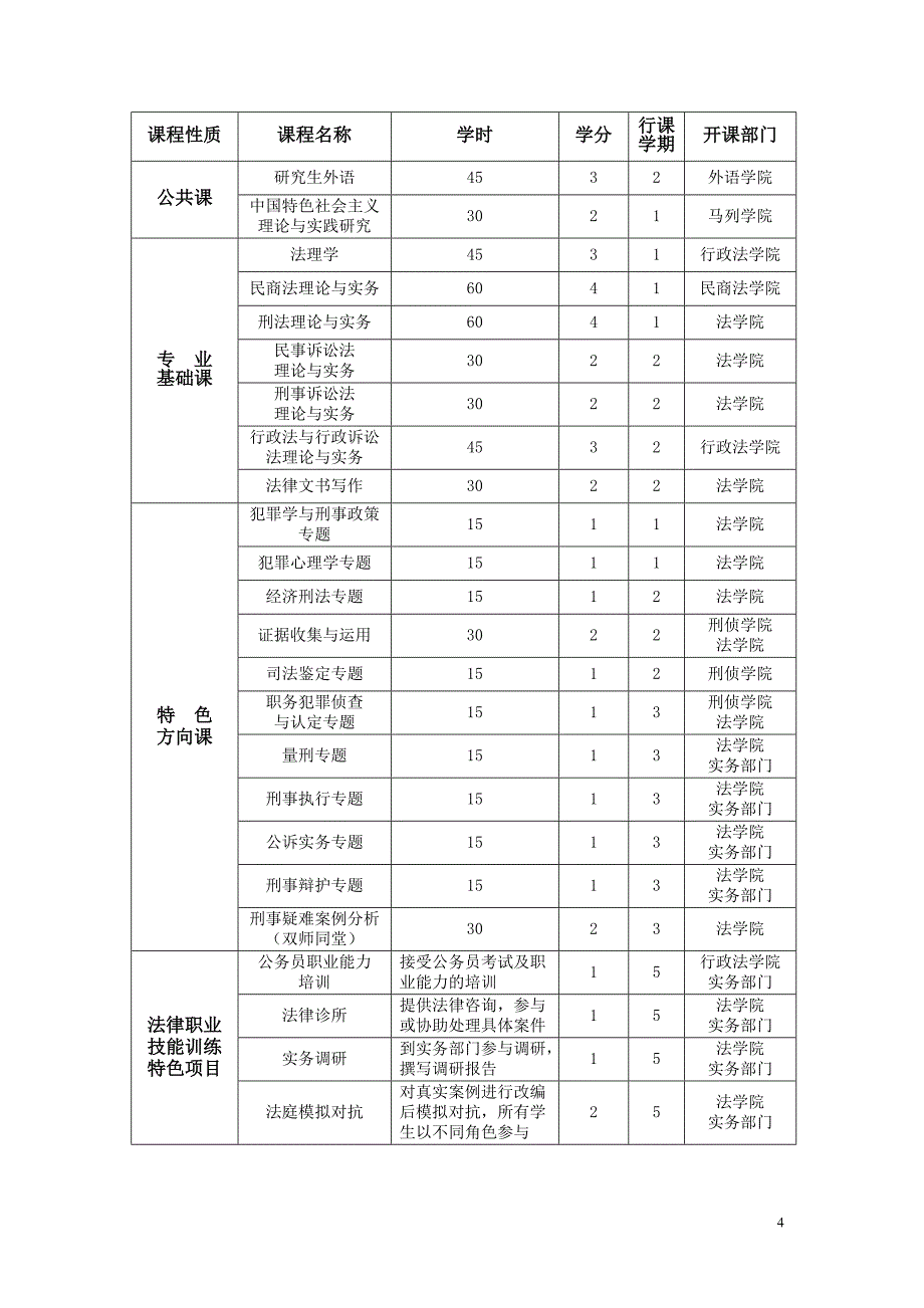 刑事法实务方向.doc_第4页