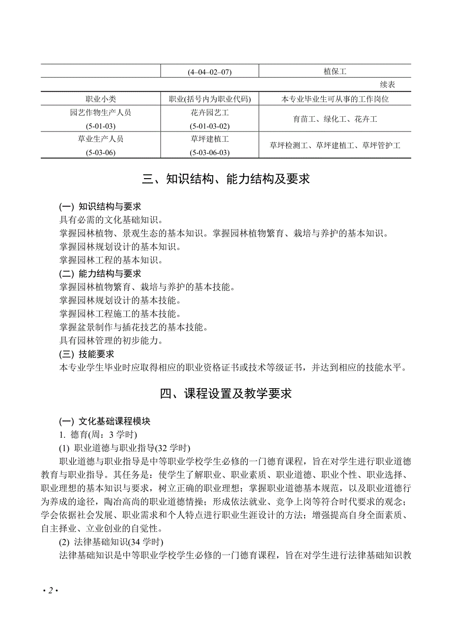 1园林绿化专业课程设置_第2页