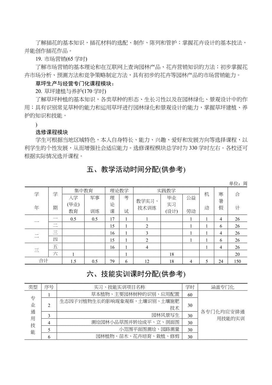 1园林绿化专业课程设置_第5页