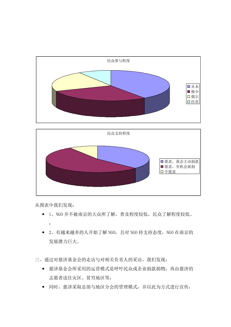 南京ngo现状调查_第3页