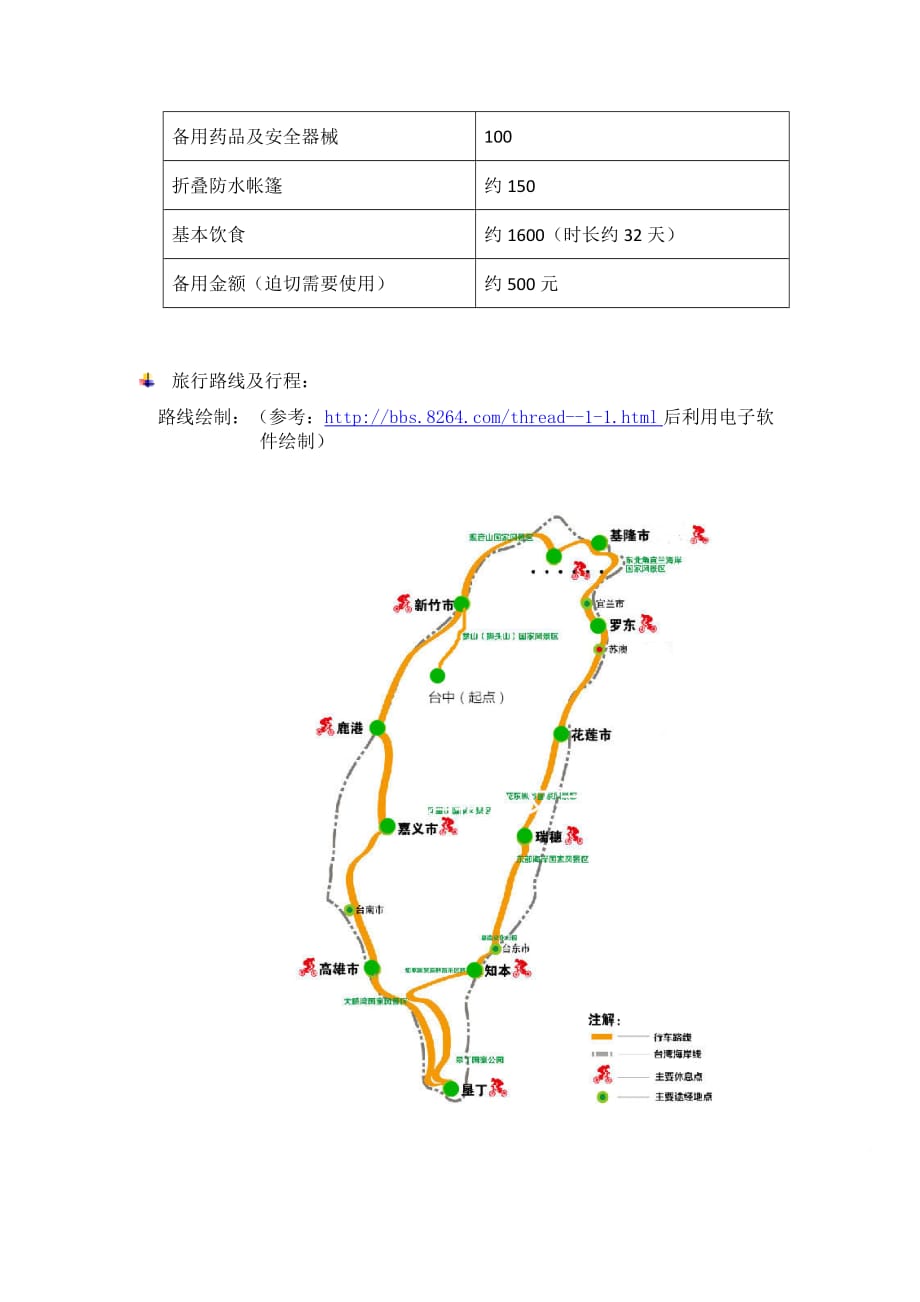 单车旅行计划书.doc_第3页