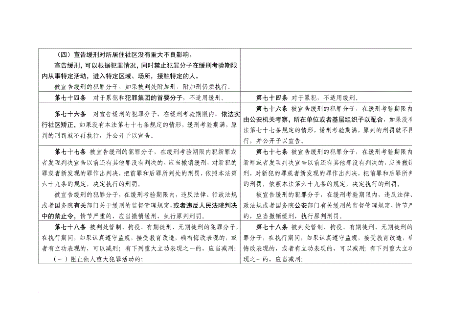 刑法修正案八与刑法修正案七的对比.doc_第4页