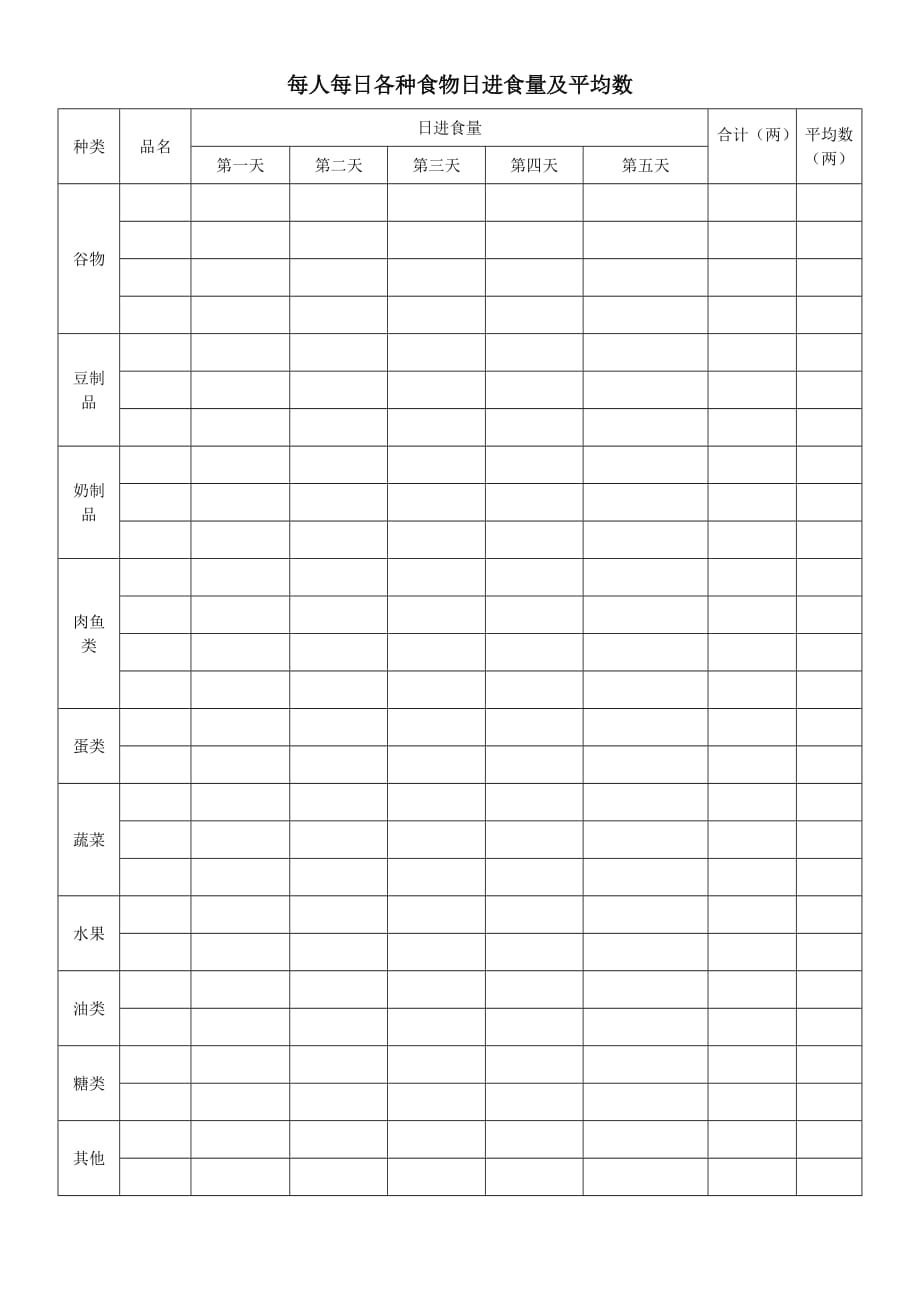 早教中心幼儿园规范化管理-每人每日各种食物日进食量及平均数_第1页
