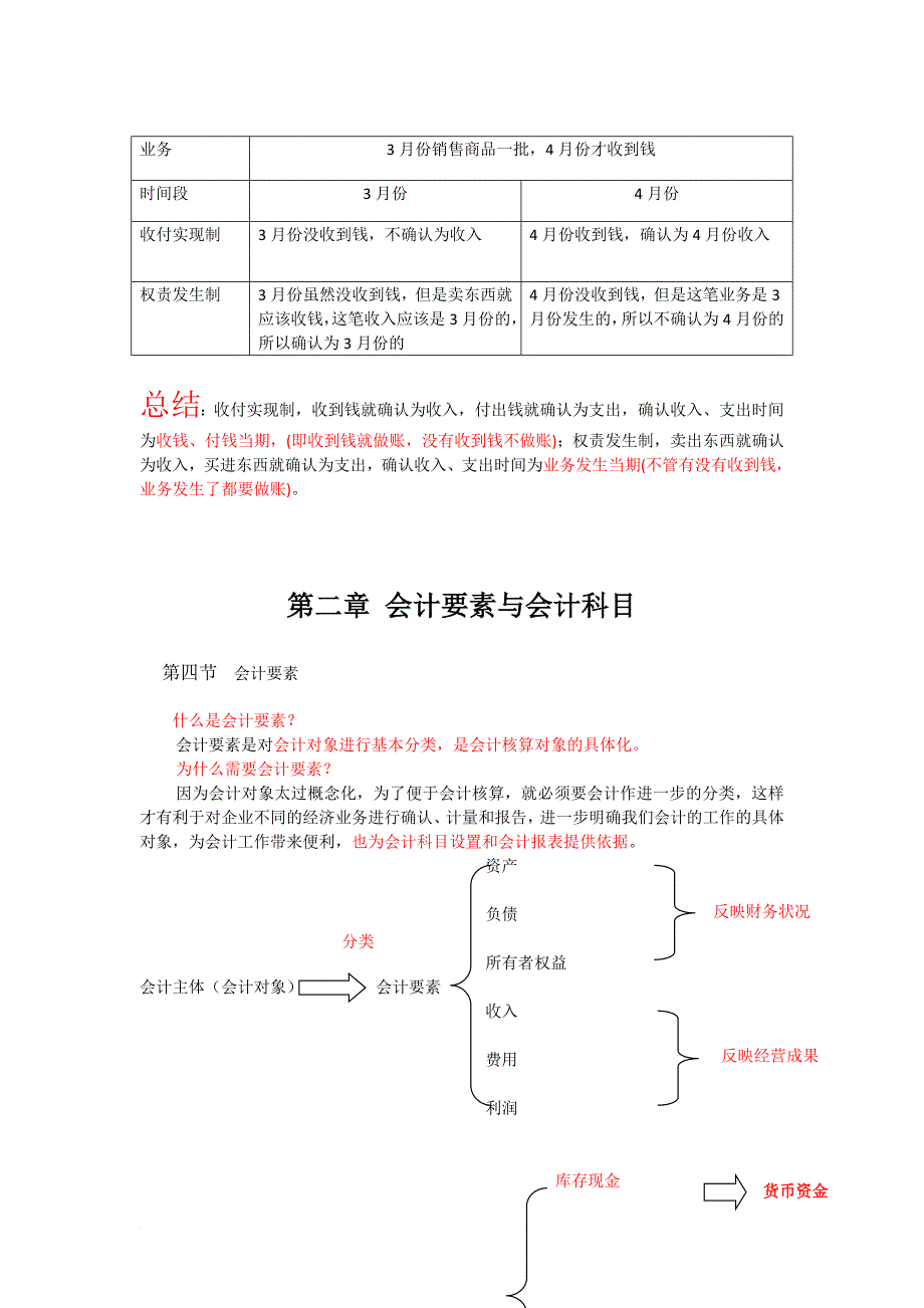 会计基础学习笔记 (2).doc_第4页