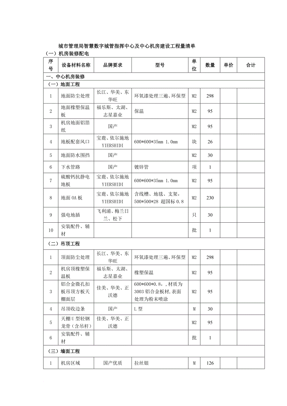 城市管理局智慧数字城管指挥中心及中心机房建设工程量清单.doc_第1页