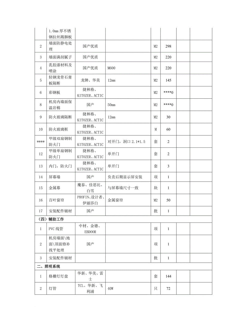 城市管理局智慧数字城管指挥中心及中心机房建设工程量清单.doc_第2页