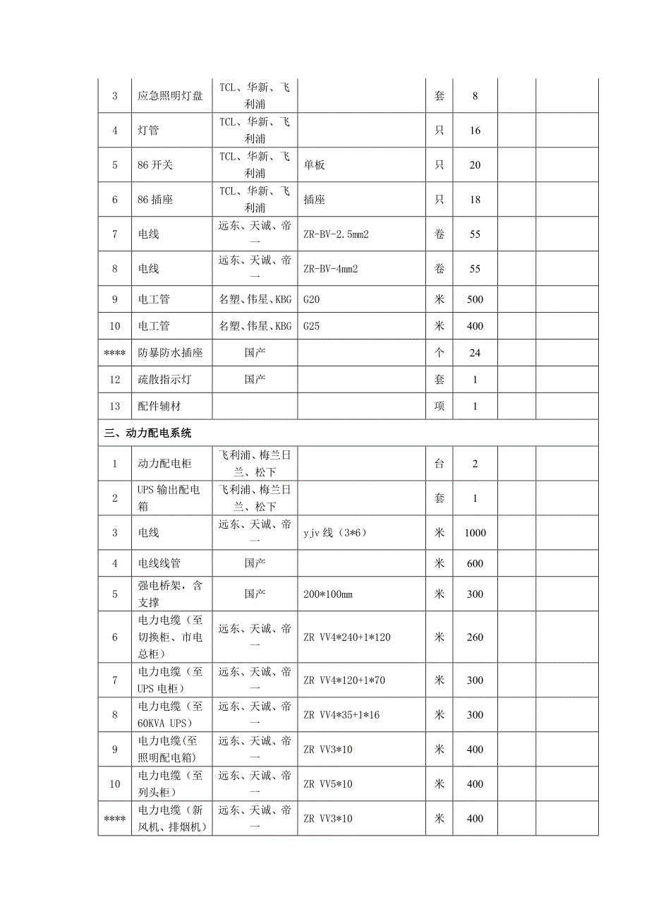 城市管理局智慧数字城管指挥中心及中心机房建设工程量清单.doc_第3页