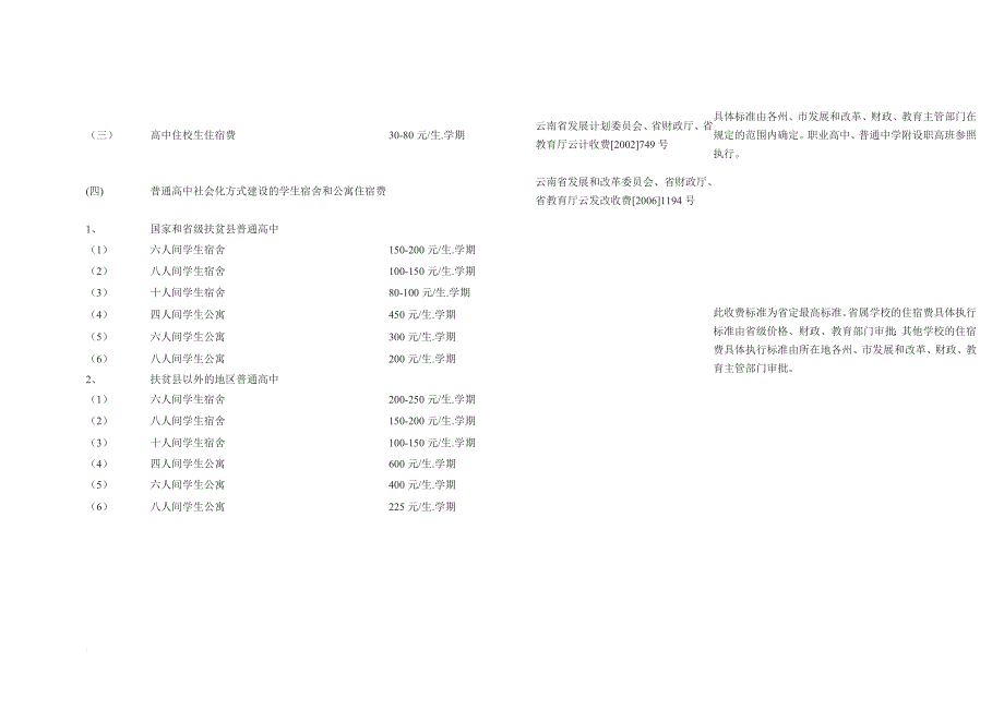 云南省省级审批的教育(学校)收费项目和收费标准表.doc_第2页