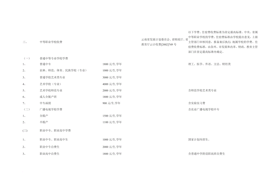 云南省省级审批的教育(学校)收费项目和收费标准表.doc_第3页