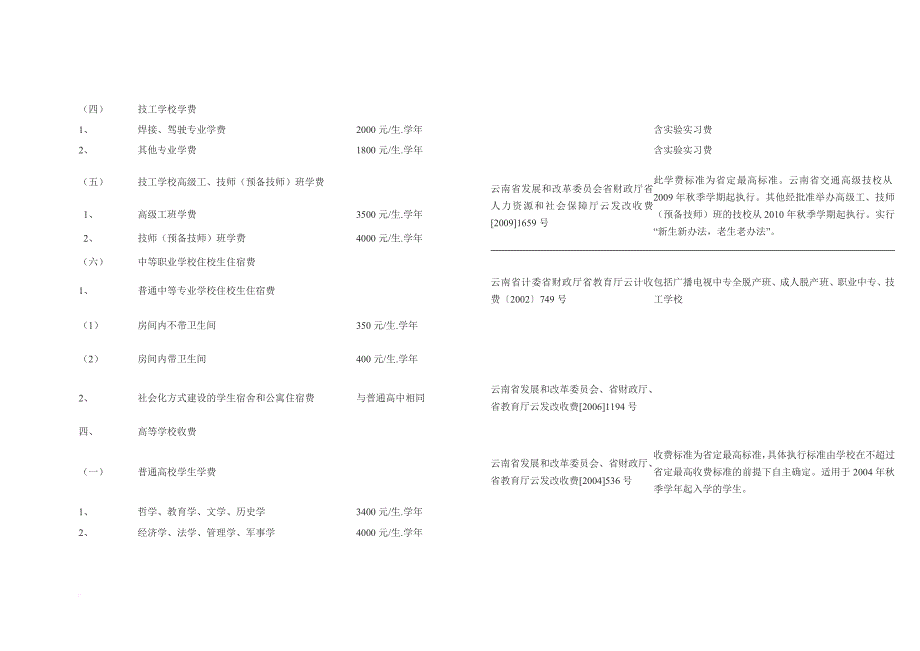 云南省省级审批的教育(学校)收费项目和收费标准表.doc_第4页