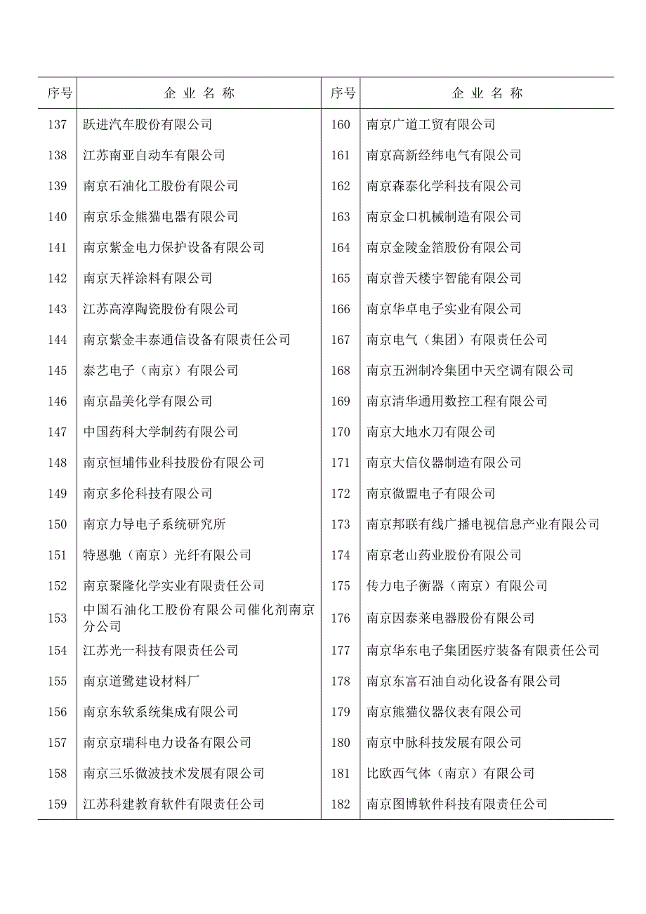 南京市高新技术企业一览表(同名8971)_第4页